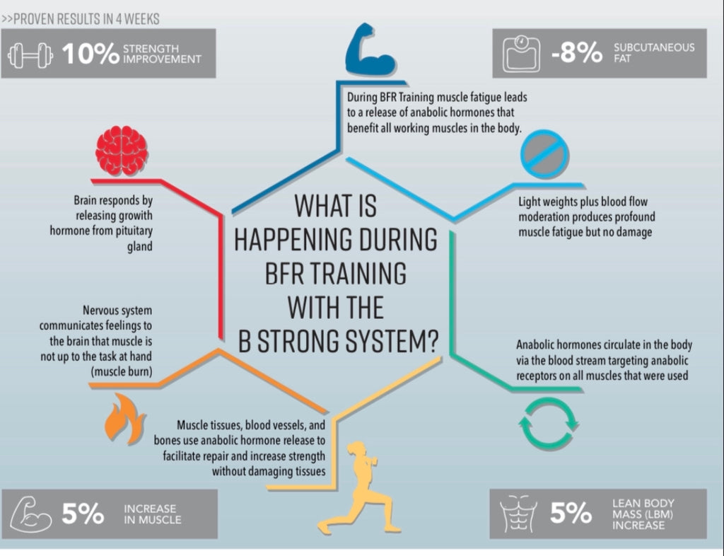 Is Your Workout Outdated in Need of a Boost? How B Strong Can Help You Overcome Top Obstacles to Fitness