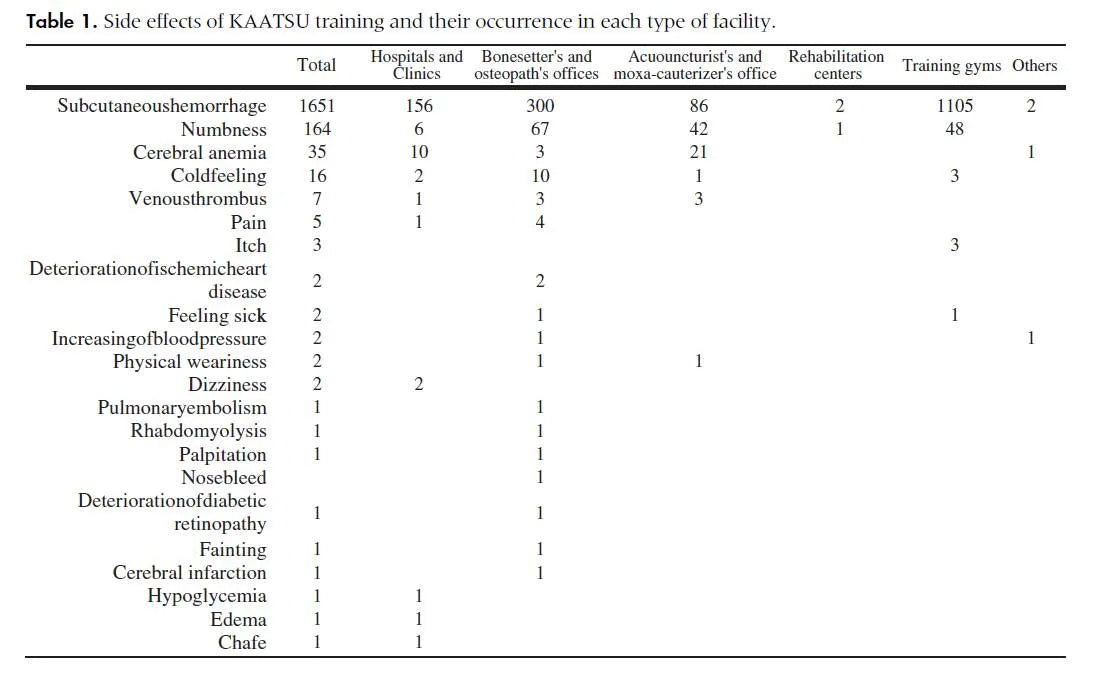 When Done Right, Blood Flow Restriction Training Is As Safe As Normal Exercise