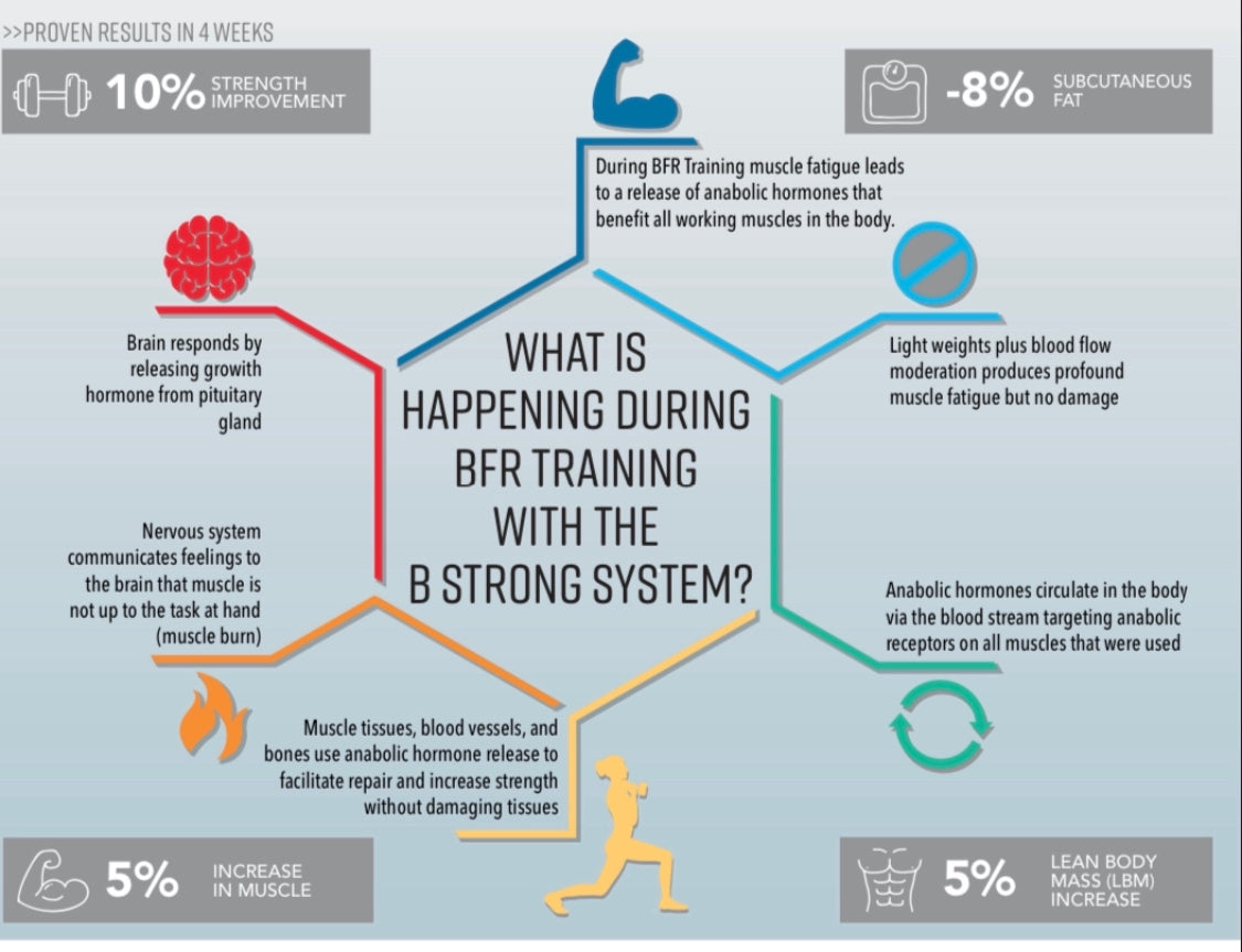 Is Your Workout Outdated in Need of a Boost? How B Strong Can Help You Overcome Top Obstacles to Fitness