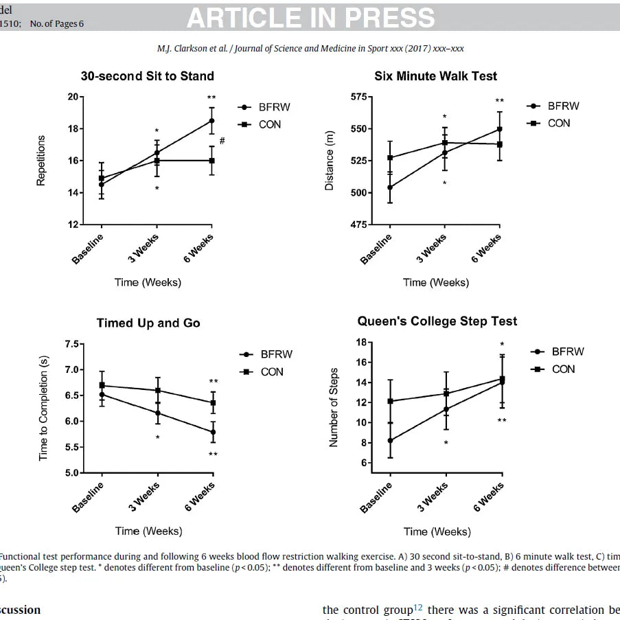 Blood Flow Restriction Walking Improves Physical Function Beyond That of Traditional Walking Exercise